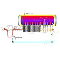 how passive solar heater works