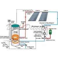 system configuration2