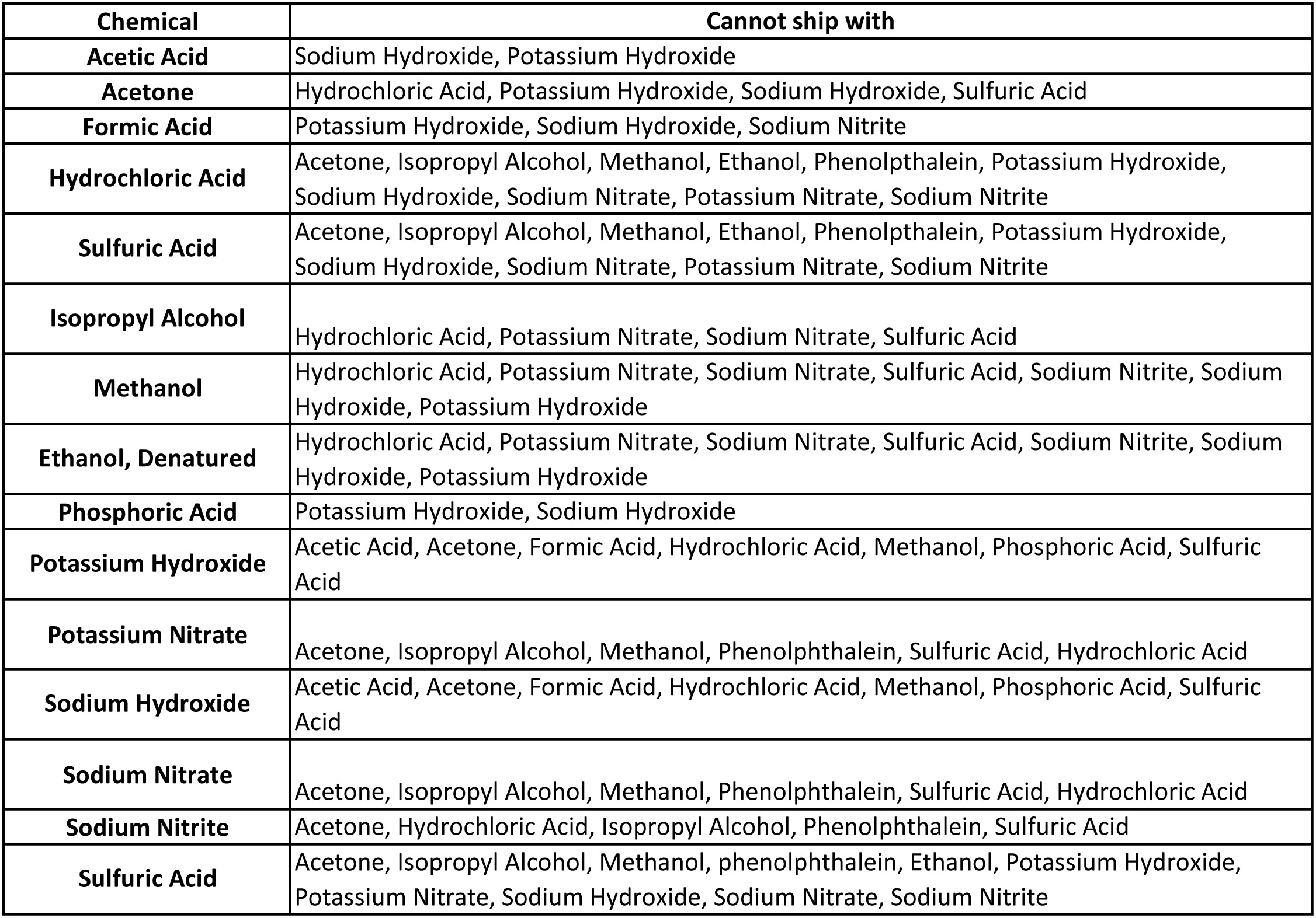 Biodiesel Compatibility Chart