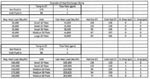 heat exchanger performance sheet 2