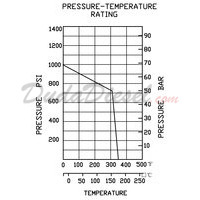 2 PC ball valve pressure chart