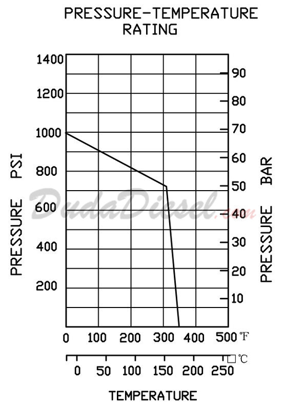 Valve Pressure Rating Chart