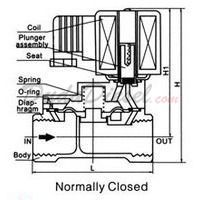 DFD Pressure Solenoid Valve drawing