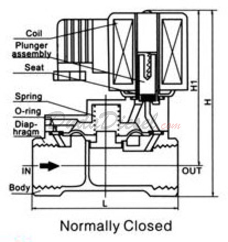 Solenoid Valve | P&ID PIP Valves