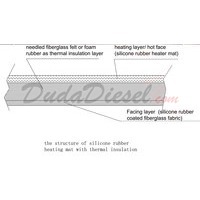 insulation layers