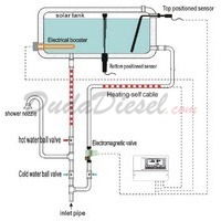 SR500 System