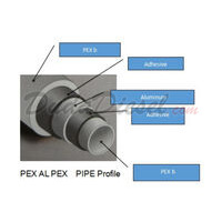 PEX-AL-PEX layers